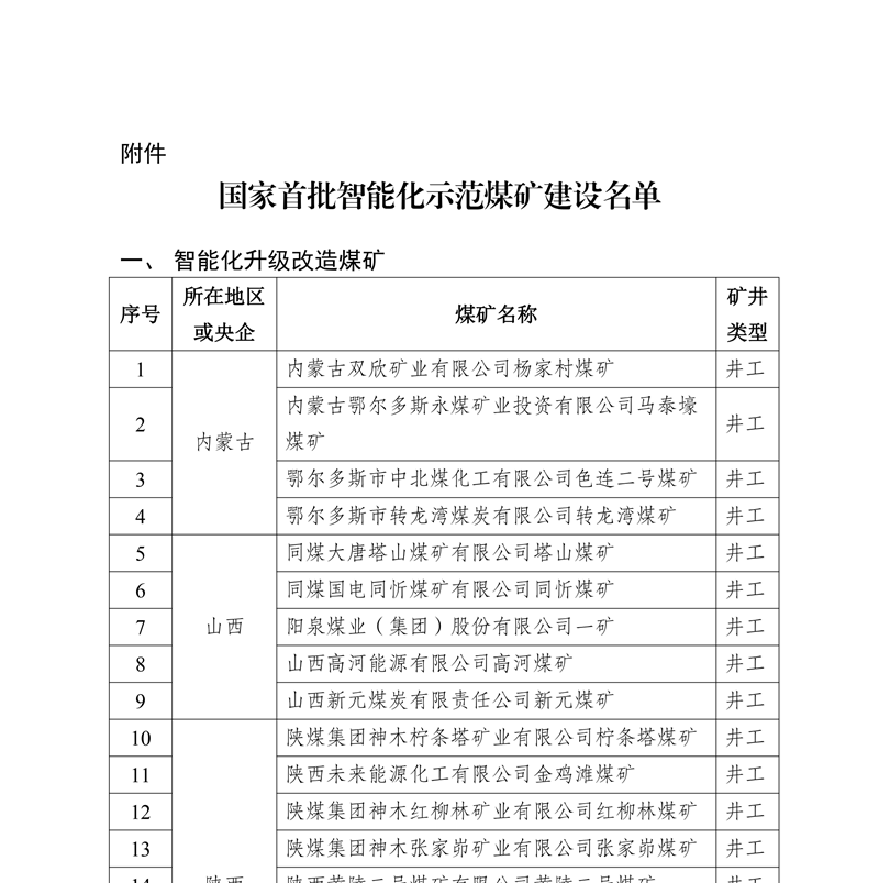 国家能源局 国家煤矿安全监察局  关于开展首批智能化示范煤矿建设的通知